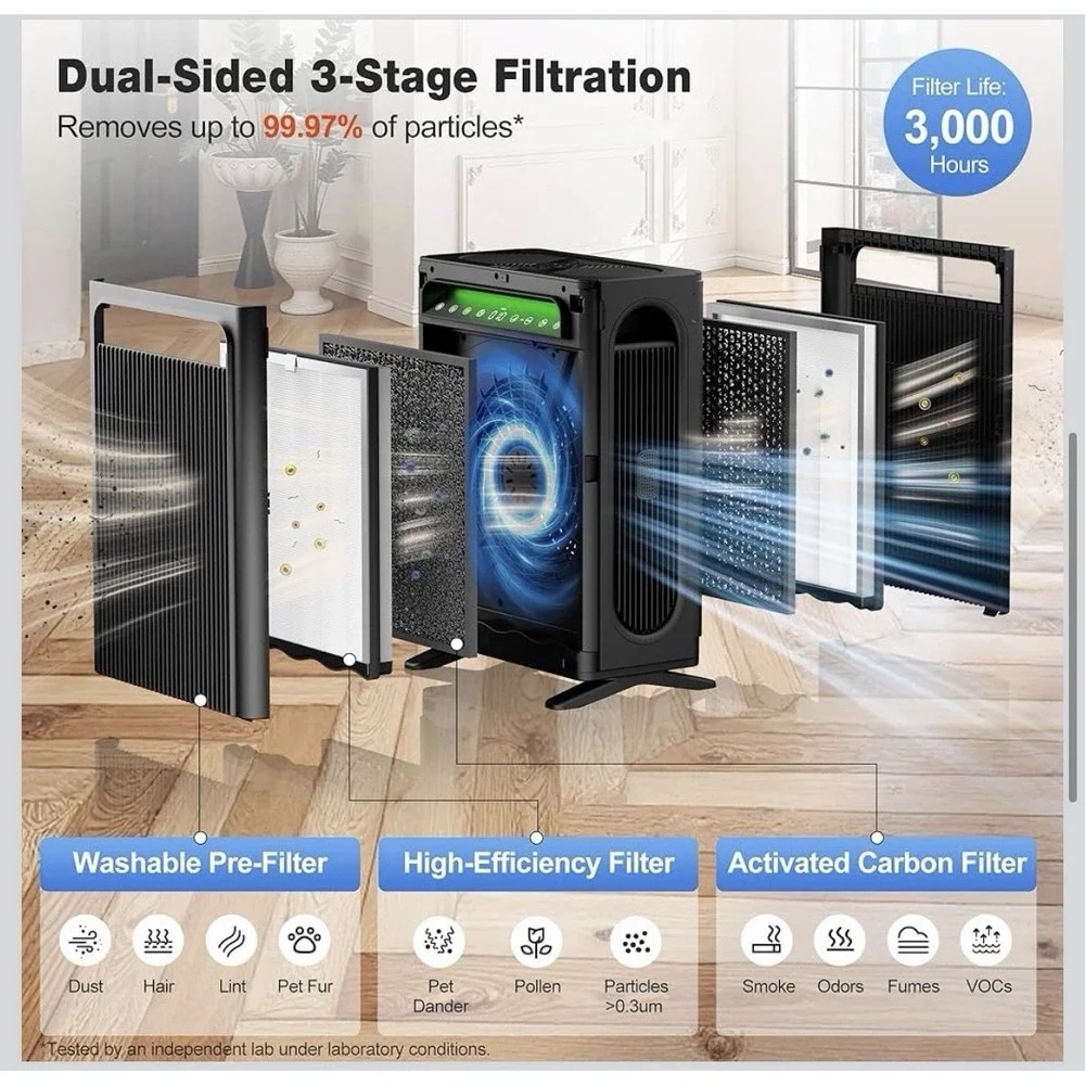 KNKA Air Purifier Large Room Up to 1,695 Ft², HEPA Air Cleaner, Black,  APH4000
